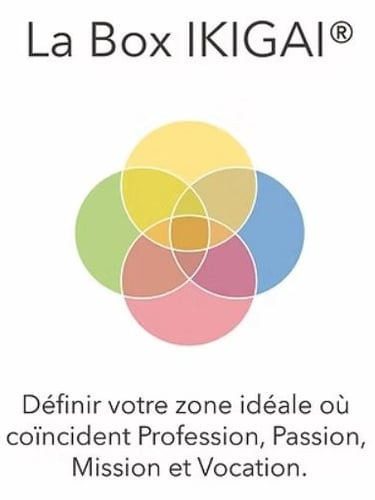 méthode IKIGAI