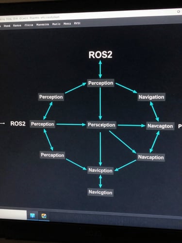 Wide overhead view of a ROS2 node graph rendered in RViz on a dark terminal interface, electric cyan topic arrows connecting perception and navigation nodes, clean monospace labels, no natural light