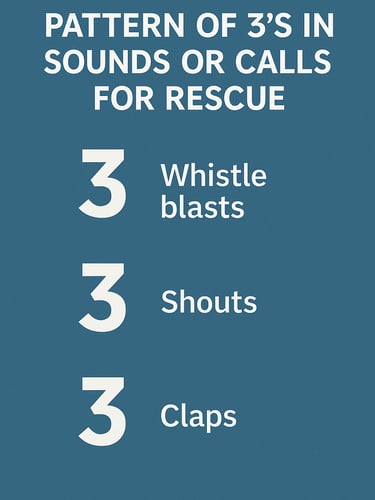 Visual guide explaining pattern of 3s with whistle blasts shouts and claps for rescue