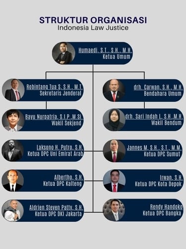 Struktur Organisasi ILJ