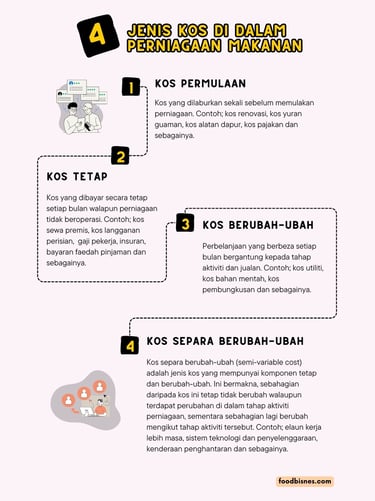 kos kos di dalam perniagaan makanan