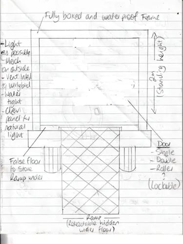 Carly's vision for the SweetAz Co. trailer before we knew it could be a reality, Redlands.