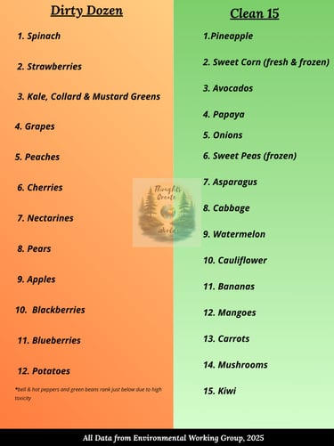 Dirty Dozen and Clean 15 lists to decide when to buy organic; lower pesticides and improve health