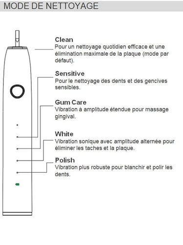MODE DE NETTOYAGE brosse à dent sonique aquolab hygiene-precision.com