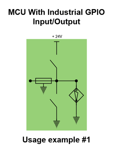 MCU with industrial GPIO input/output usage example