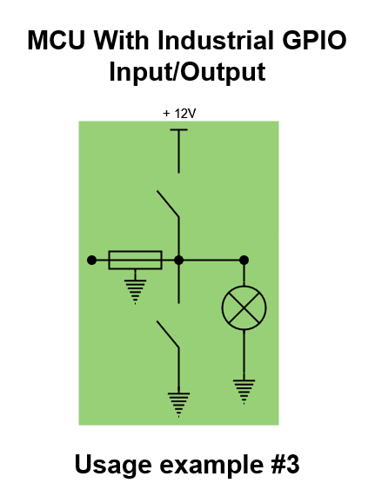 MCU with industrial GPIO input/output usage example