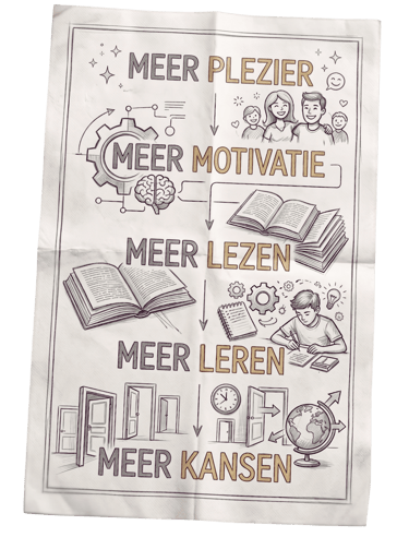 Schets: meer plezier, meer motivatie, meer lezen, meer leren, meer kansen
