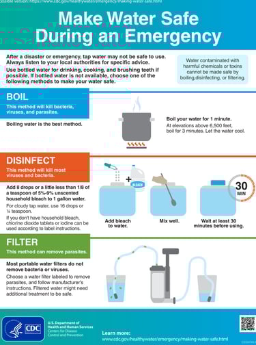 The CDC recommendations for making water safe during an emergency.