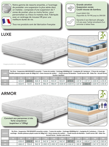Matelas à ressorts ensachés