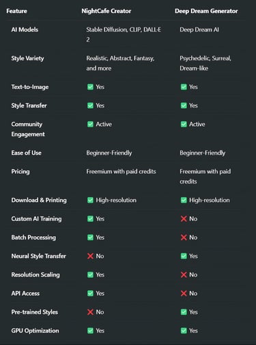 NightCafe vs. Deep Dream Generator: Side-by-Side Comparison