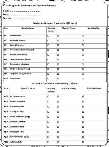 1st year Baccalaureate Diagnostic test Class Summary - Moroccan English teachers
