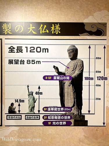 Comparatif de la taille de la statue d’Ushiku Daibutsu