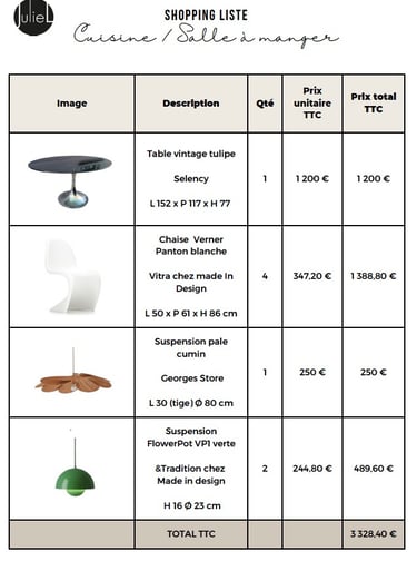extrait d'un dossier de synthèse - shopping liste