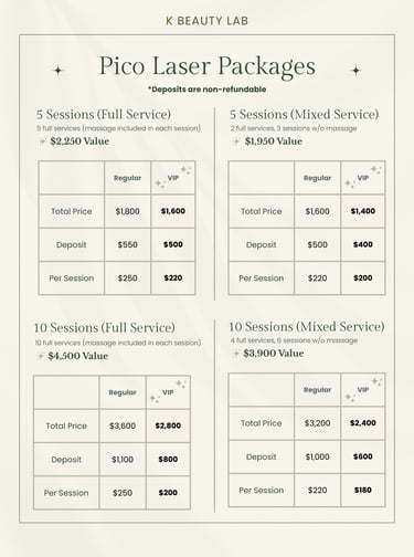 Pricing guide for Pico Laser skin treatments at K Beauty Lab, showing session packages and VIP discounts.