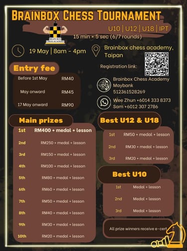 Brainbox Chess Tournament 2.0 Catur Malaysia Chess Tournament