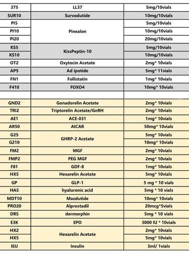 Menu peptides 