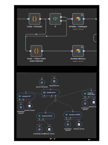 Diagramme des modules IA BradBot connectés aux bases de données et processus automatisés.