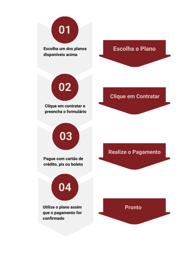 Em apenas quatro passos você faz o seu plano odontológico Dental Uni