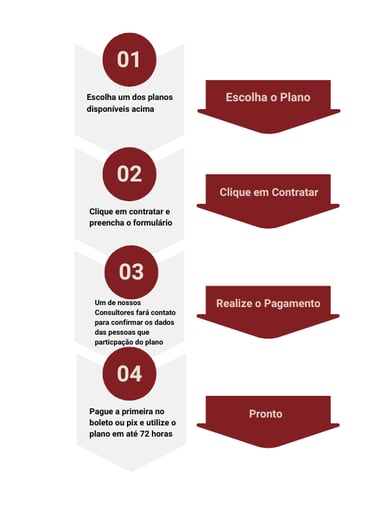 Em apenas quatro passos você faz seu plano empresarial Dental Uni