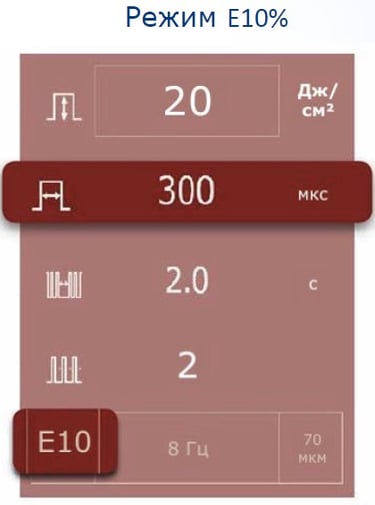 фото Схема Режиму Е10%