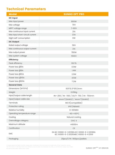 SUNGO Energy OPT PRO Soalr Power Optimiser Datasheet 2