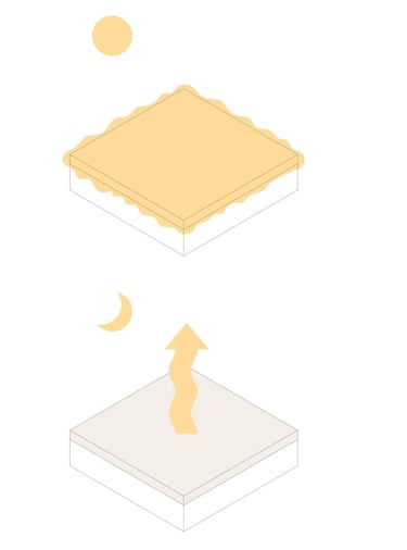 temperature balance info graphics