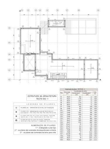 Moradia em Vila Alegre, Seixal. Projeto de Estruturas e Fundações. Planta da Estrutura na Arquitetura. Tecto do -1.