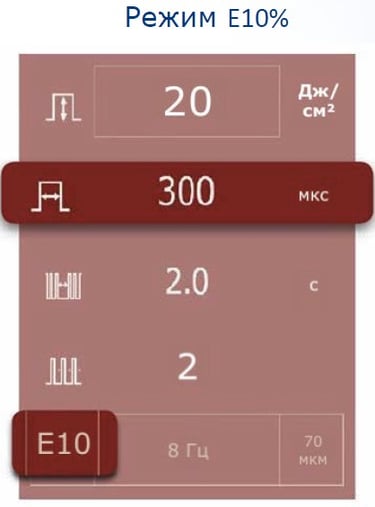 фото Схема Режиму Е10%