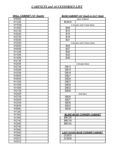 Wall Cabinets, Base Cabinets, Bind Base Corner Cabinet and Lazy Susan Croner Code List for Builders