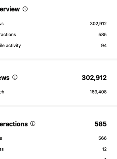 WhatsApp Business Marketing Services India – Digital With Dhana