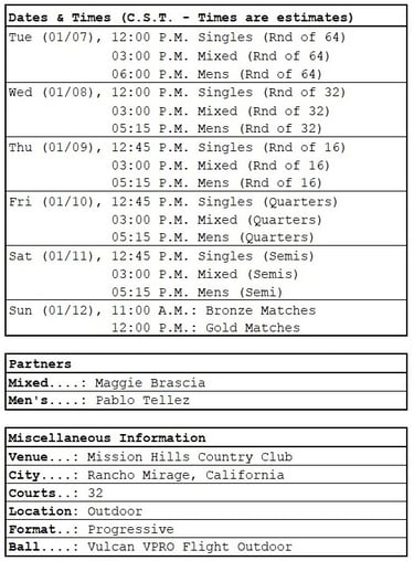 PPA The Masters dates, times, partners, general info