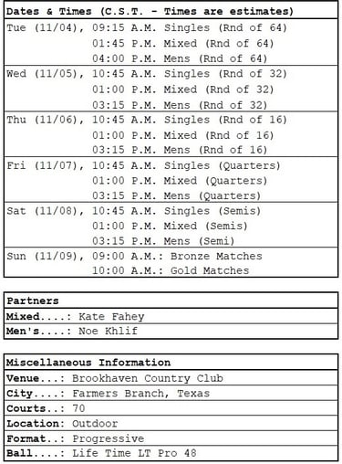 PPA Worlds dates, times, partners, general info