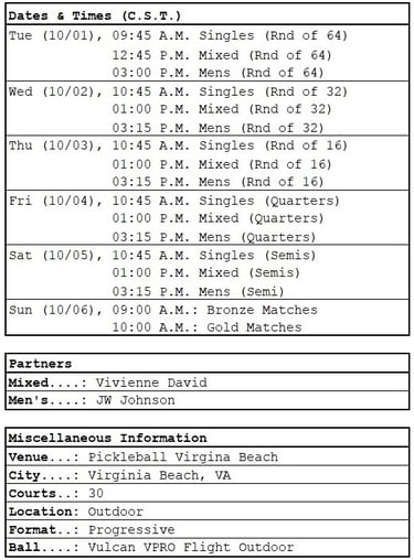 PPA Virginia Beach Cup dates, times, partners, general info for Dylan Frazier