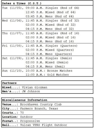 PPA Worlds dates, times, partners, general info