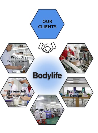 One stop turnkey solution oem odm