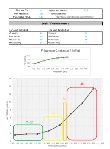rapport, Vo2 Max, cardio, test cardiaque