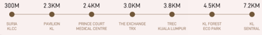 Armani Hallson Distance to Landmarks in KLCC