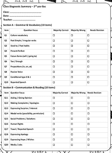 2nd year Baccalaureate Diagnostic test Class Summary - Moroccan English teachers