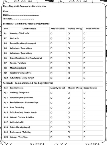 Common Core Diagnostic test Class Summary - Moroccan English teachers