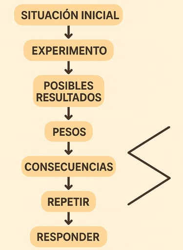 probabilidad