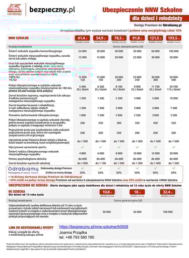 ubezpieczenie dziecka szkolne