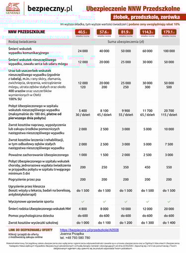 zakres nnw przedszkole