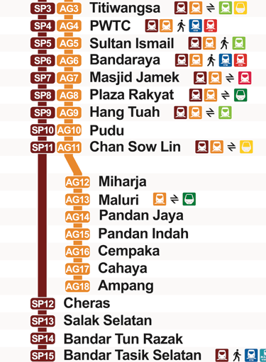 LRT AMPANG SRI PETALING LINE