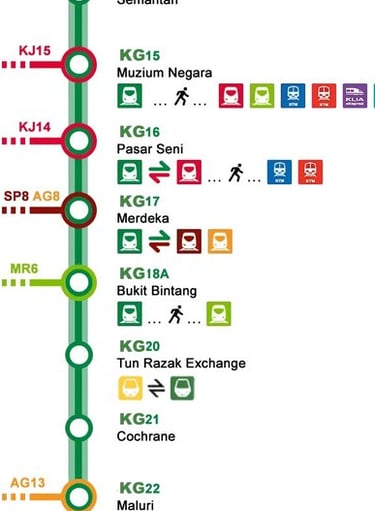 mrt kajang line