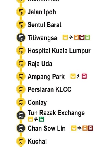mrt putrajaya line
