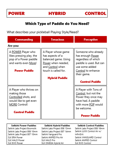 Which Type of Paddle Do You Need? flyer