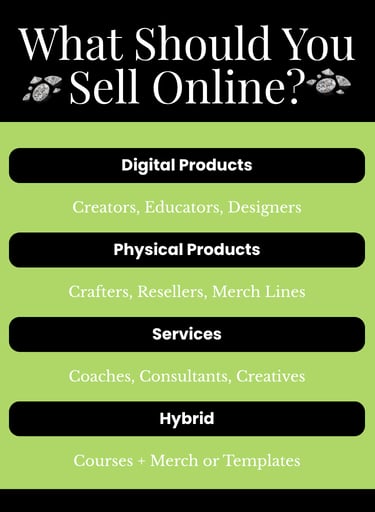 Product validation methods for online business