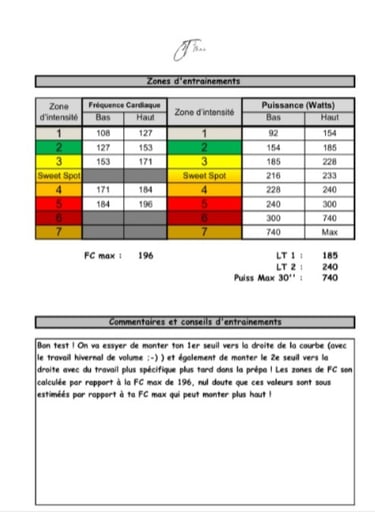 entrainement, seuil, entraineur