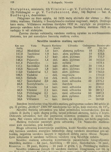 Tautkūnų užtvankos ir malūno matavimai 1936 m.