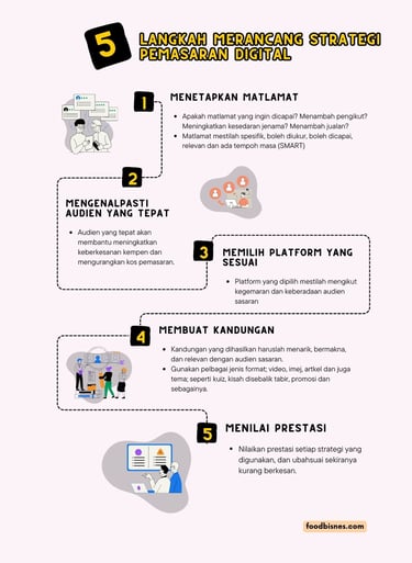 5 langkah merancang strategi pemasaran digital